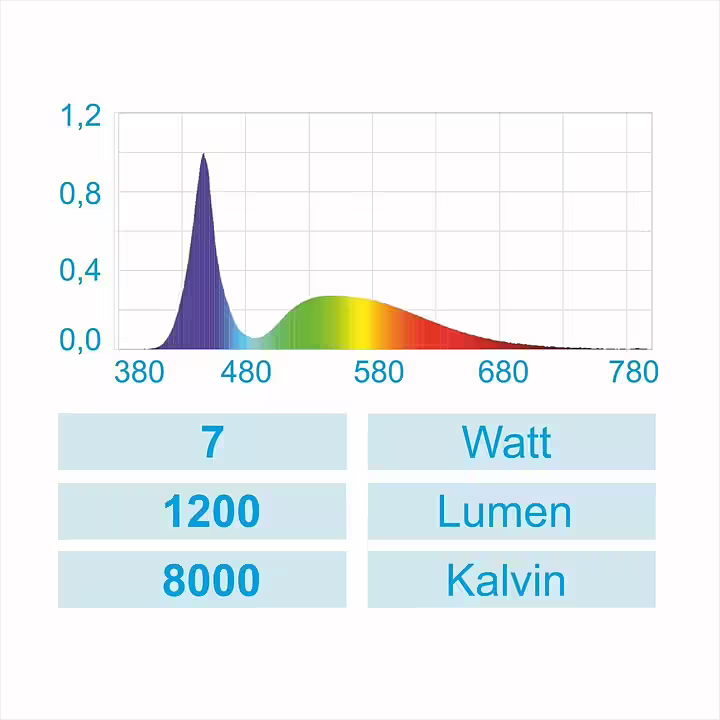 AquaLED Nano Vit 7W - Bild 2