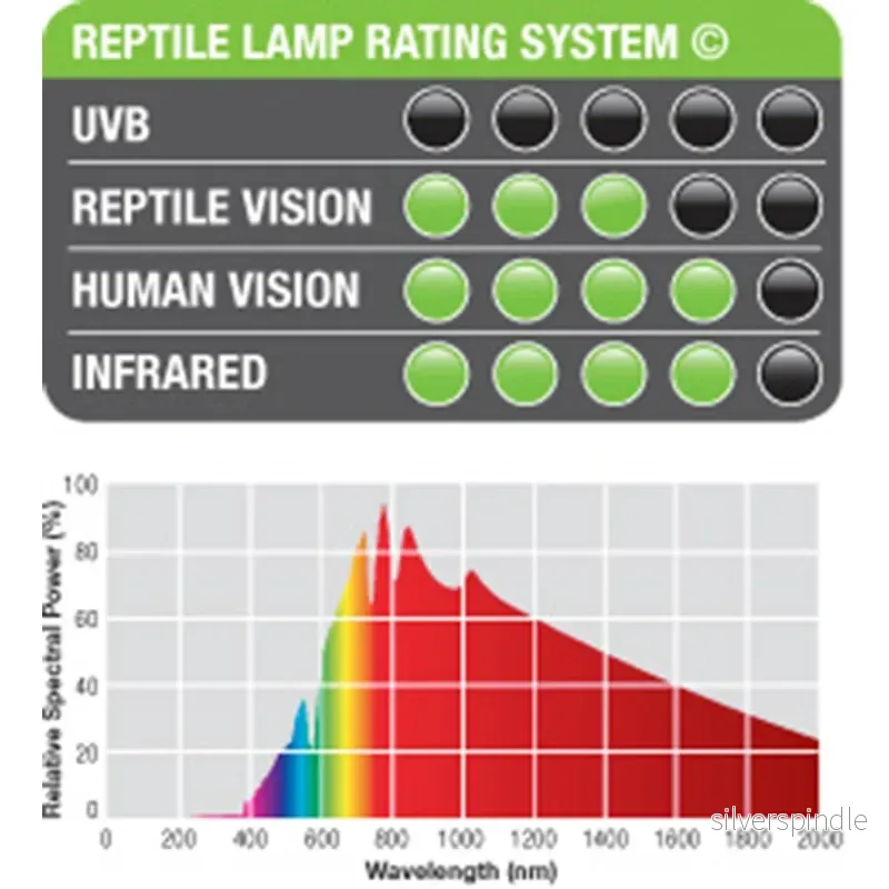 Halogen Basking Spot 100w R25 E27 Exoterra - Bild 2