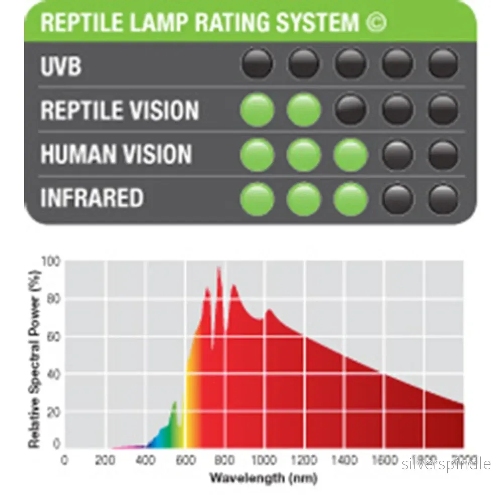 Daytime Heat Lamp 25w T10 E27 Exoterra 'Gul' - Bild 3