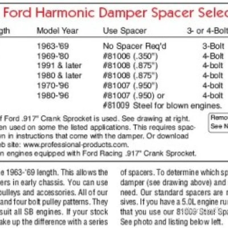 Svängningsdämpare Ford Mercury Lincoln 1963-1969 SB 289 302 351W - Bild 2